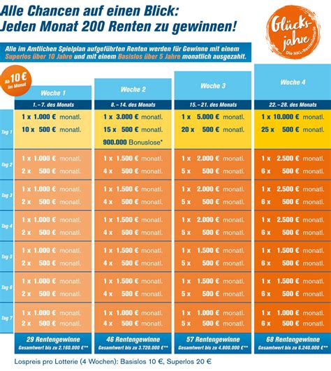 nkl rentenlotterie